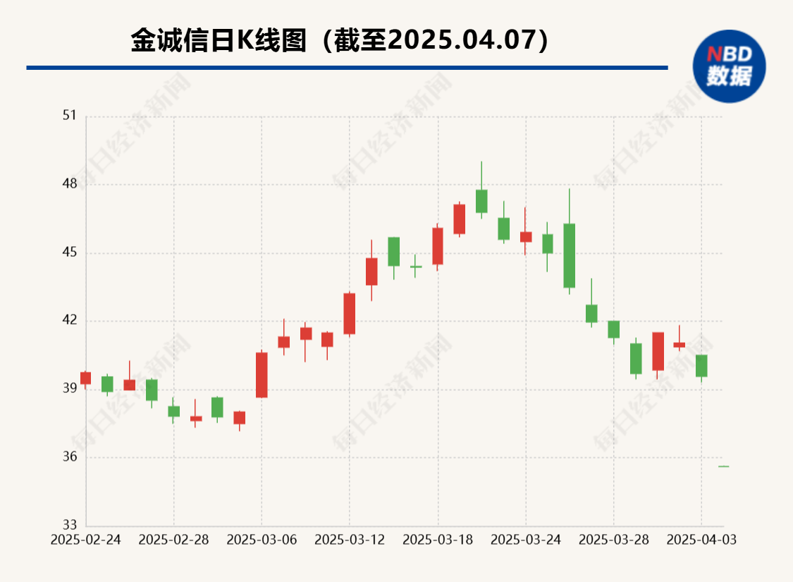 铜价下行  这些上市铜企回应：做套保业务对冲风险、考虑资源并购机会