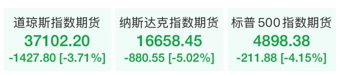 突发！美股期货全线崩盘，国际油价暴跌，黄金跳水，日韩股市重挫