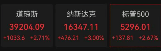 情况有变化！黄金深夜突然跳水，盘中大跌近100美元！中国资产上扬，美股反弹，特斯拉涨超6%