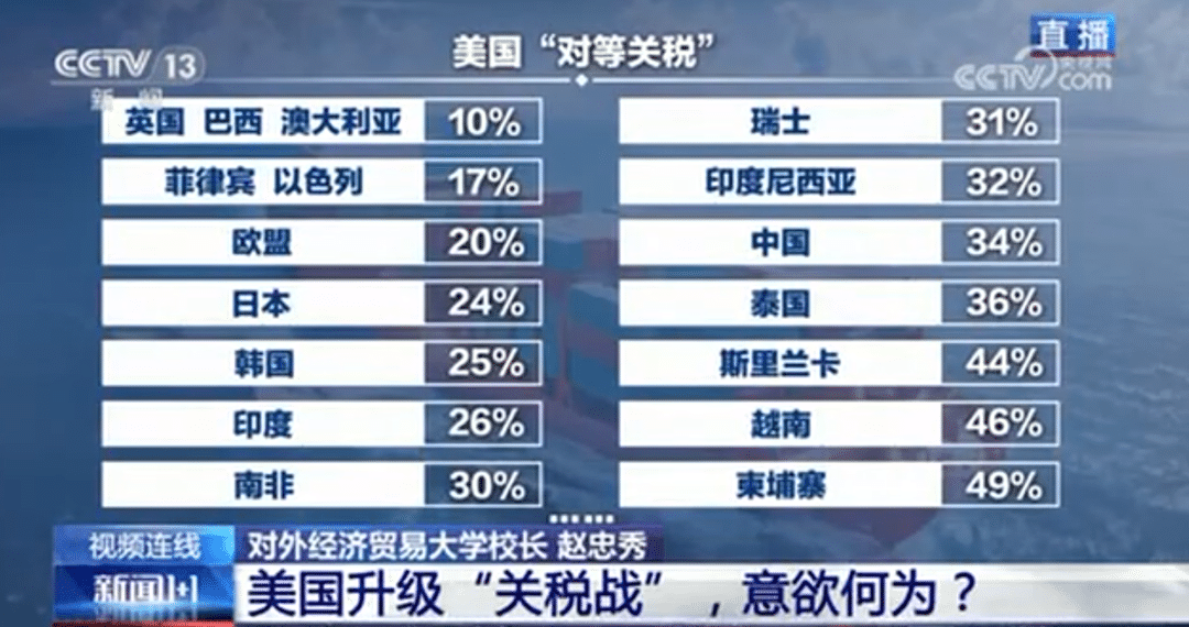 突发，特朗普支持率大跌！美股崩盘，苹果2万亿元市值灰飞烟灭，国际油价暴跌！专家：我们的反制牌很多，美方对中国制造需求短期无法移除