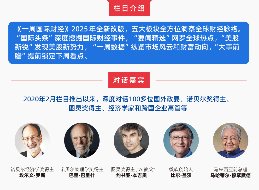 惨烈，美股两天蒸发7.61万亿美元；马斯克财富一周缩水280亿美元；尹锡悦被罢免，谁是下一任韩国总统 | 一周国际财经