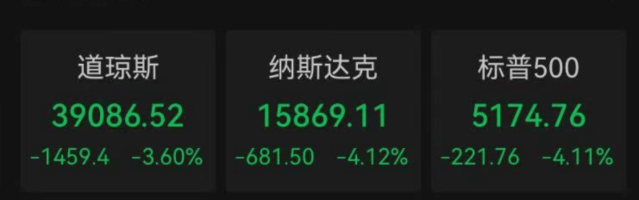 深夜，全线暴跌！金价重挫，原油大跳水！刚刚，特朗普发声……