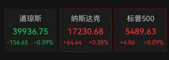 深夜，美股巨震！北京美式烤肉店称库存耗尽后改用澳牛，顾客：不是非得吃美国牛肉！