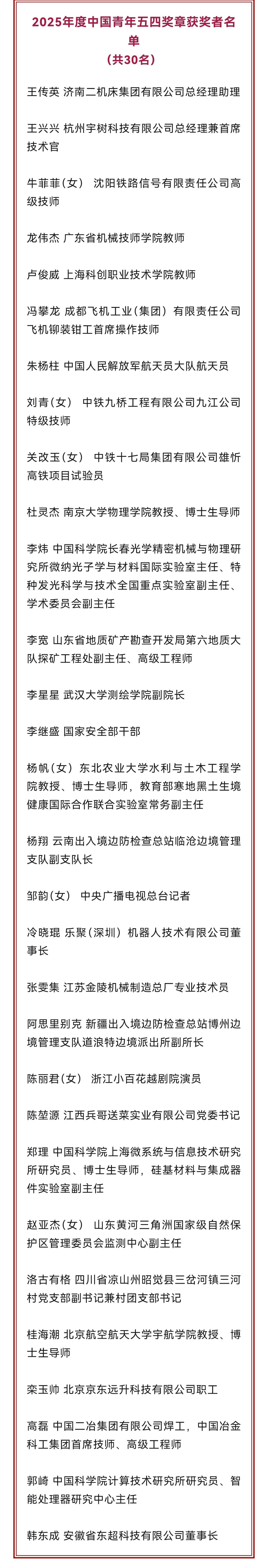 桂海潮、陈丽君、王兴兴等人获中国青年五四奖章