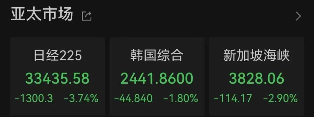 今夜重磅来袭！美国降息概率增大 人民币拉涨！