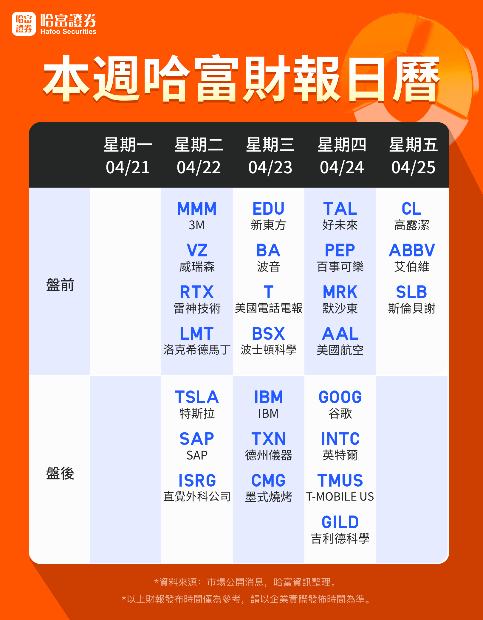 环球一周看点：特斯拉谷歌财报来袭 鲍威尔风波加剧市场不安