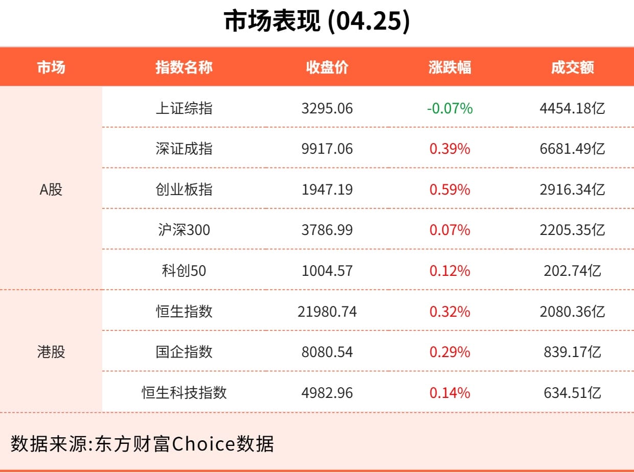4月25日东方财富财经晚报（附新闻联播）