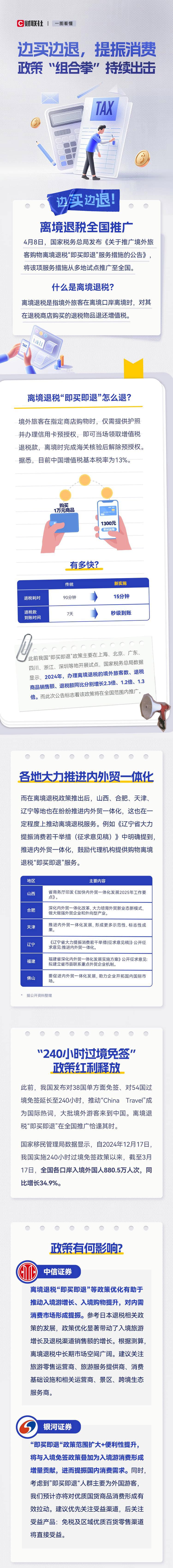 「边买边退」 提振消费！政策「组合拳」持续出击