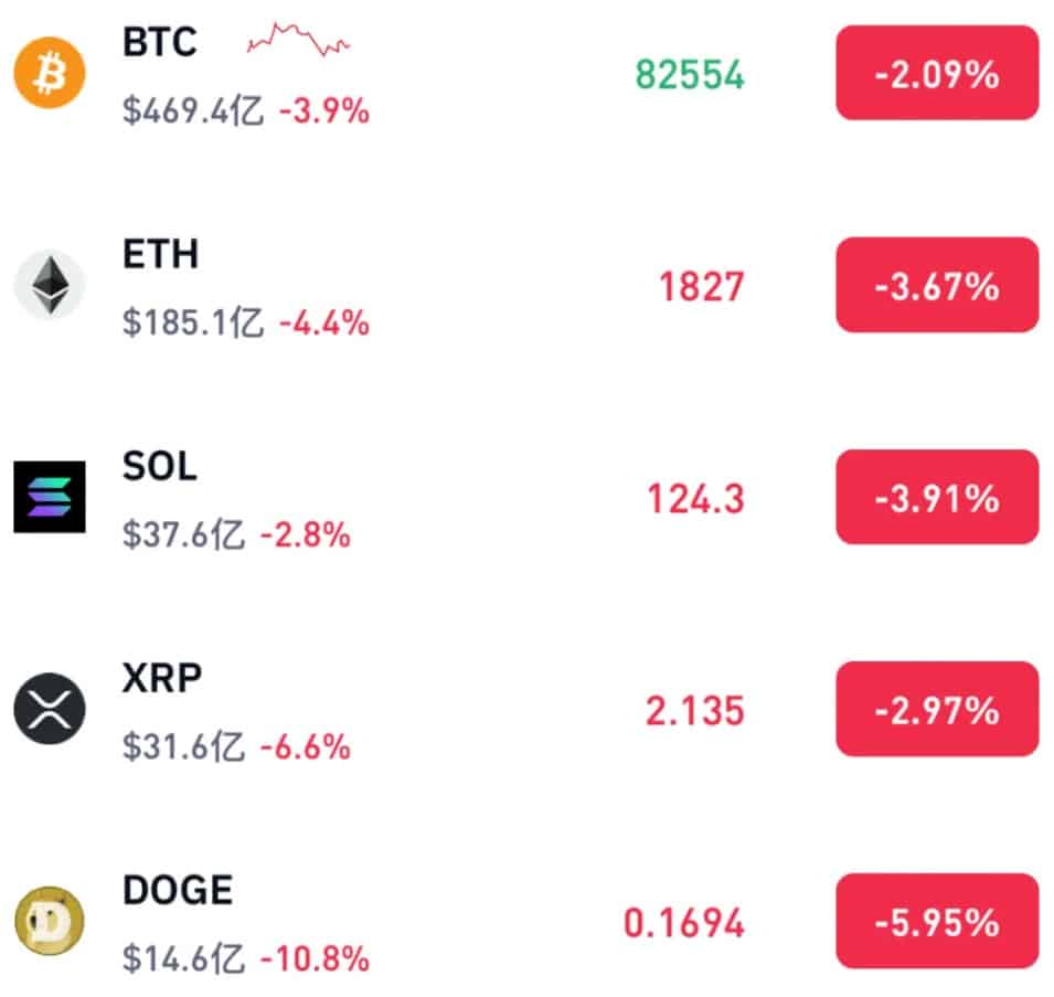 加密货币，集体跳水！啥情况？