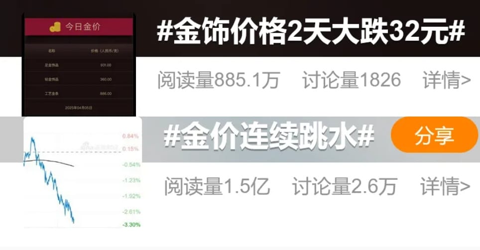 冲上热搜！金价跳水，金饰2天大跌32元！黄金卖爆了，有门店大排长队、限购