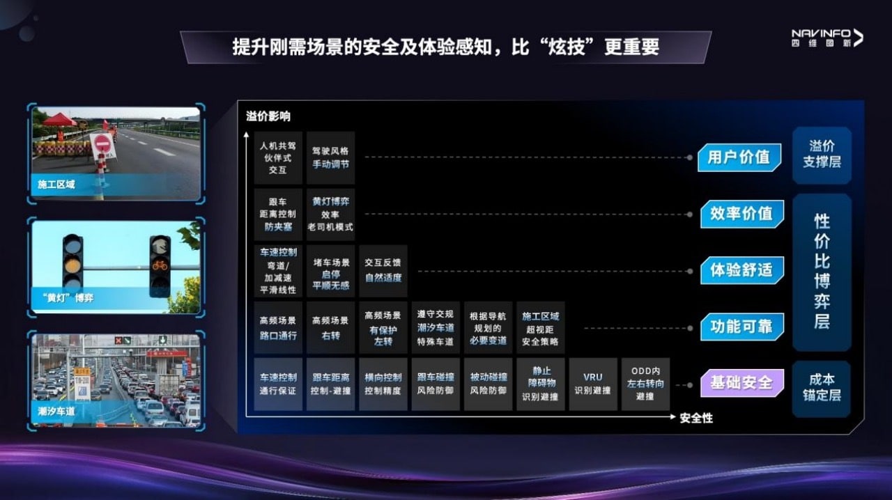 上海车展智驾宣传降温！「安全」成行业关键词，业内人士：车企正重新调整传播策略