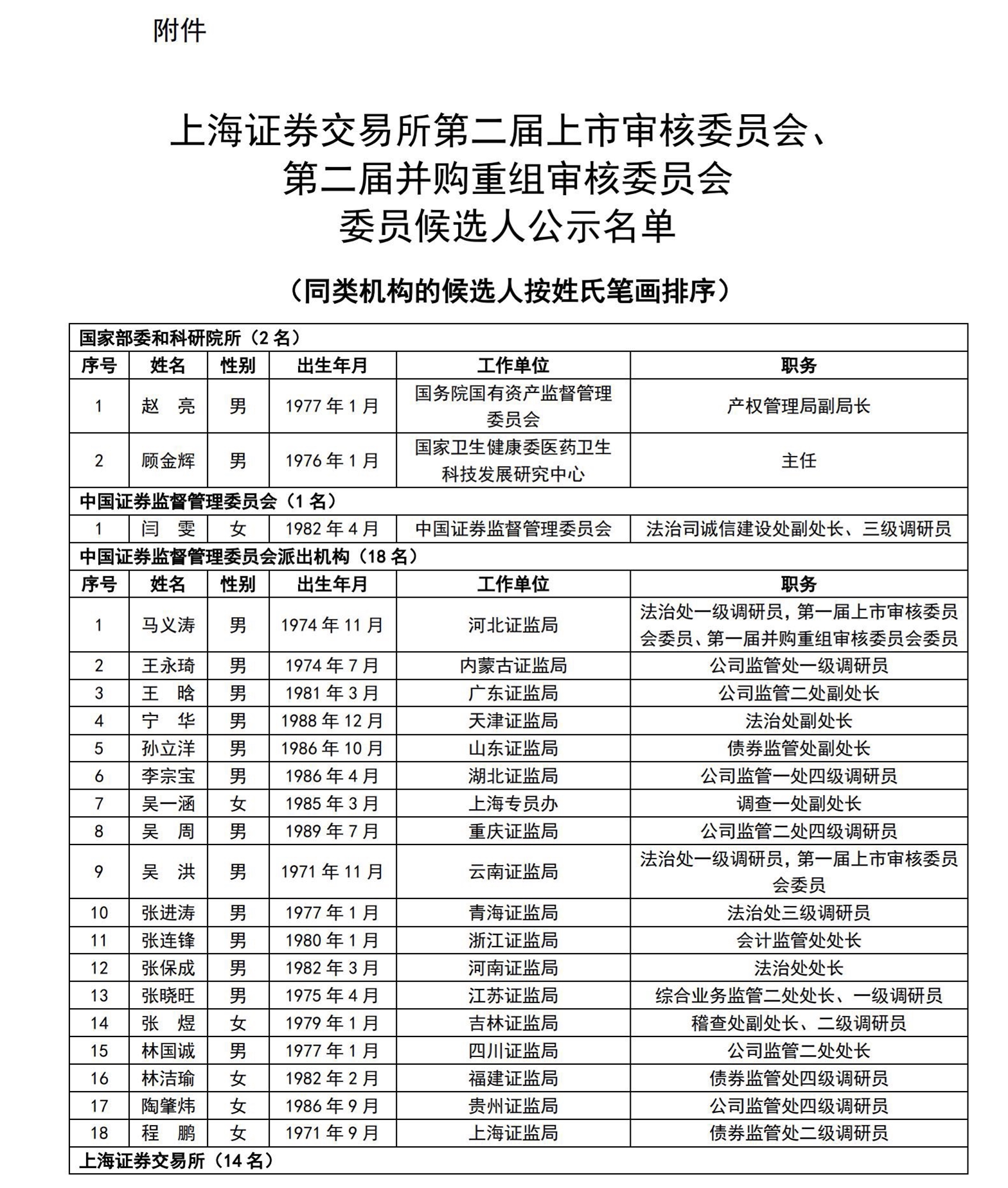 上交所、深交所公示重磅名单！