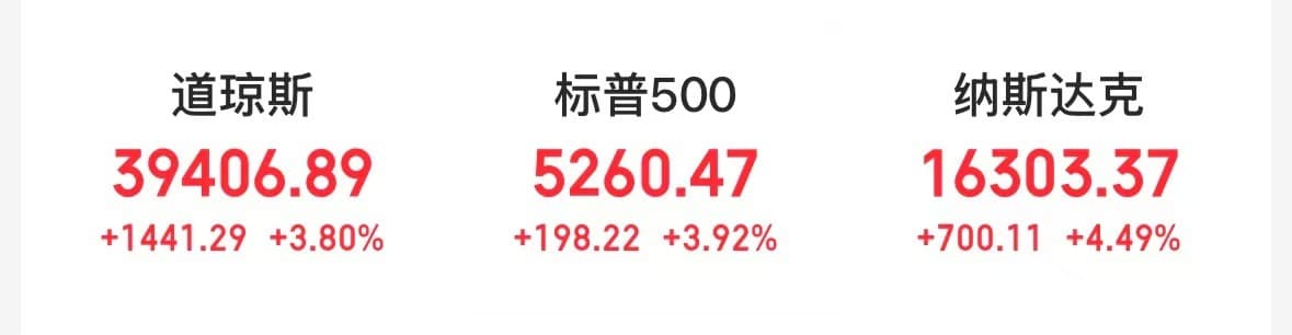 美股高开高走，纳指涨超4%！特斯拉涨超6%，马斯克回应纳瓦罗称其为「汽车组装工」：他真是个白痴