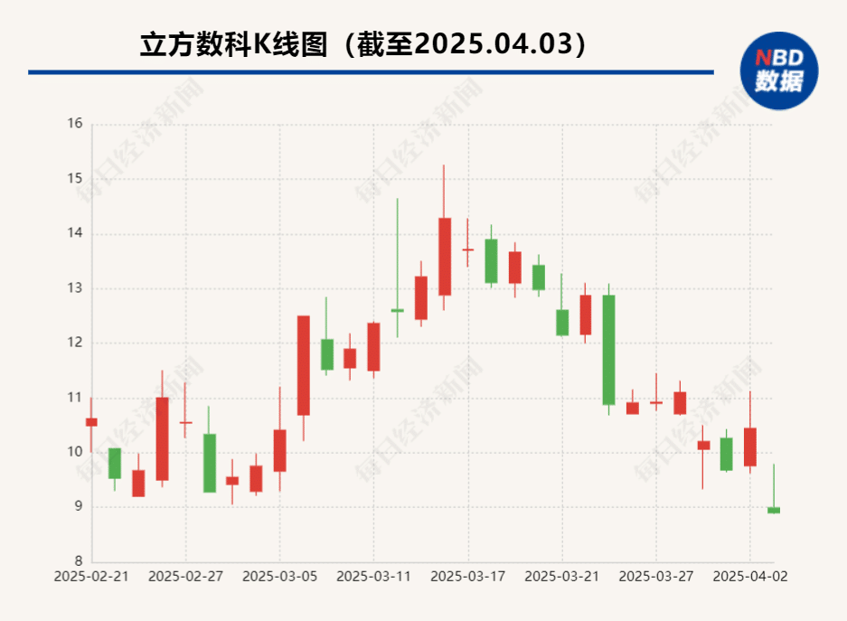 在互动平台回复AI一体机相关问题引「虚假信披」质疑 立方数科再收关注函