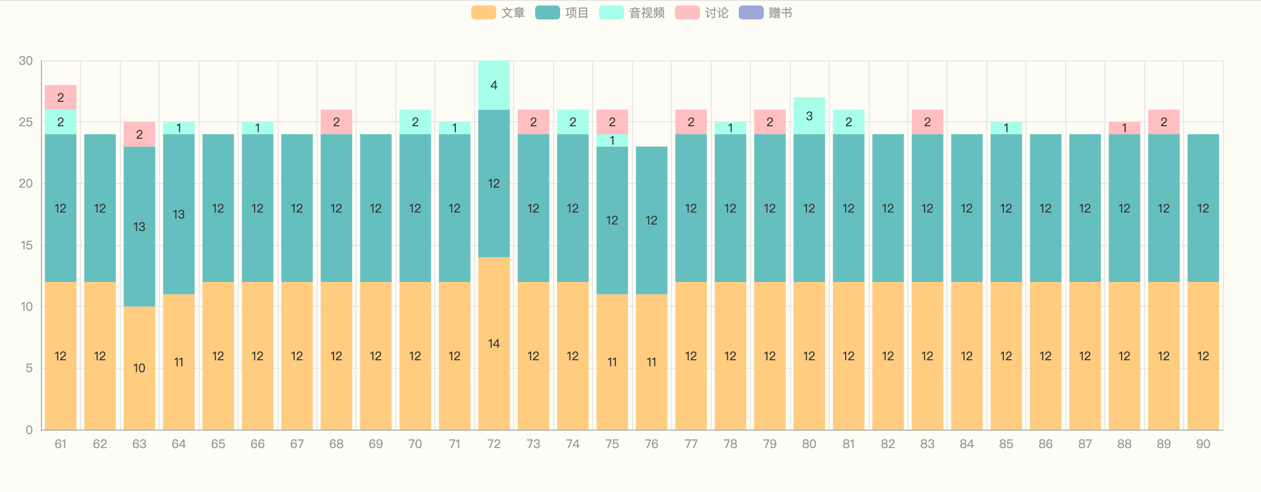 Python 潮流周刊第 3 季总结，附电子书下载