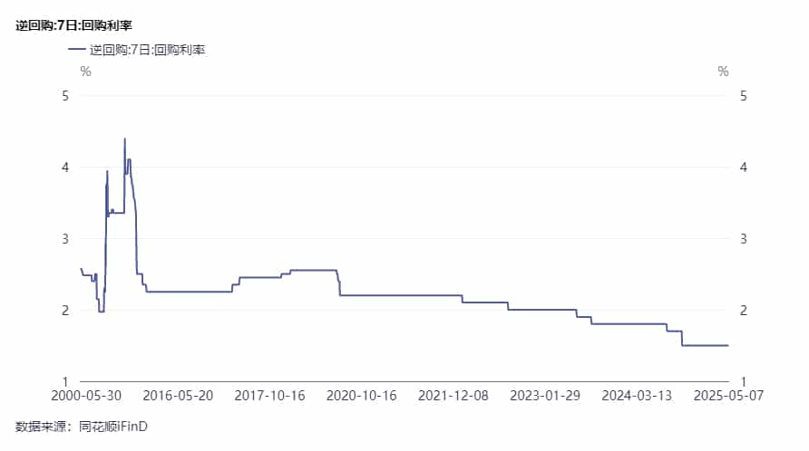 时间定了！央行明日降息，你的存款利率会受到影响吗？