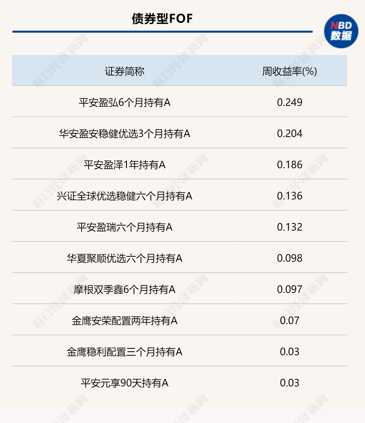 科技线投资情绪偏弱，部分FOF上周出现回调，业内仍看好AI投资机遇