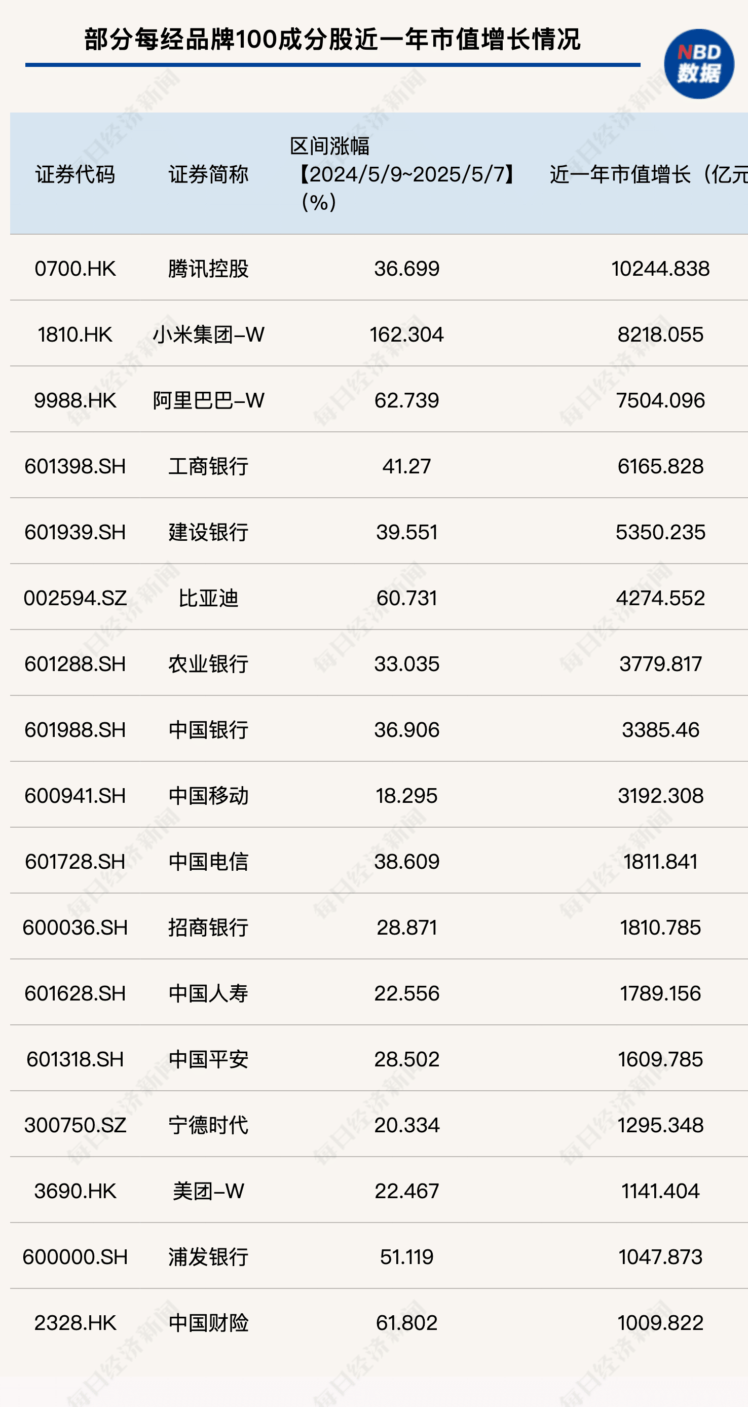 每经品牌100指数年度运行报告（下篇）：沧海「觅珠」，拾级而上！