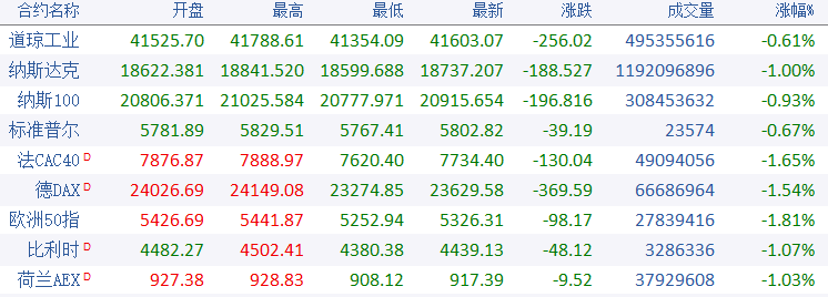 华为首款鸿蒙折叠屏电脑预约量超12万，高手看好科技自主可控机会！