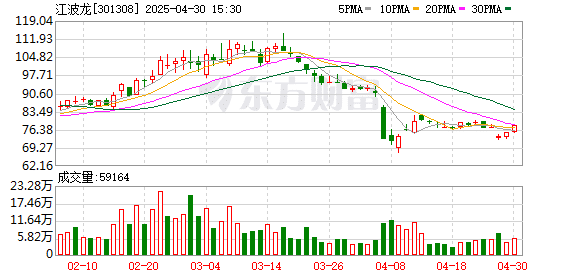 江波龙：国家集成电路产业基金拟减持不超过1% 公司股份