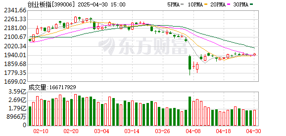 深交所优化创业板指数方案 提升市场标尺指数表征作用和投资功能