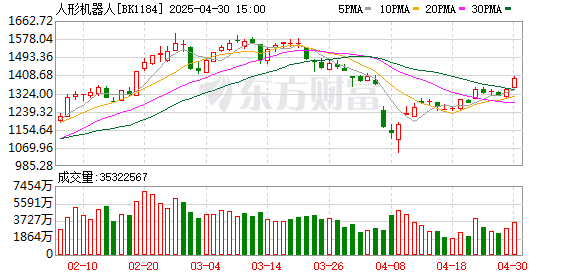 【风口研报】国内外产业端迎密集催化 机器人行情预计进入「去伪存真」验证期