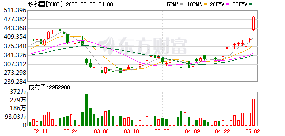 深陷「AI抢饭碗」风波之际 美国在线教育牛股大量上架AI生成语言课程