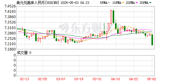 人民币资产大爆发 美联储的降息预期正升温