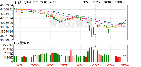 中国金龙指数大涨3.5%！美国非农就业数据公布 特朗普再次呼吁降息！