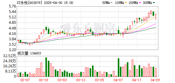 罕见！没一罚六 他被重罚超8500万元！