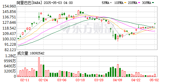 淘宝宣布：「淘宝闪购」提前上线！「即时零售大战」或将开启