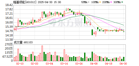 「吹哨人」李振国两年前传递寒意 隆基绿能穿越「史上最强」周期风暴