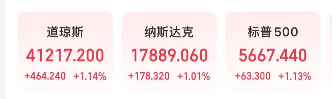 重磅就业数据公布，美股三大指数集体上涨！中国资产爆发，人民币猛拉！小鹏汽车涨超5%，阿里巴巴、京东涨超4%