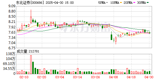 东北证券首席经济学家付鹏因健康问题离职 公司大股东股权转让仍悬而未决