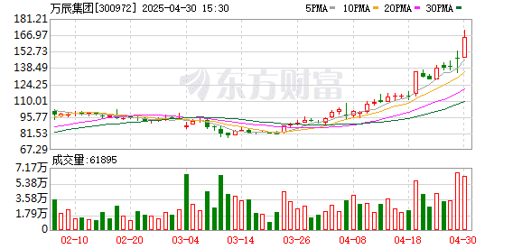 「300972」 不到1年涨超8倍！谁是下一个内需潜力股？