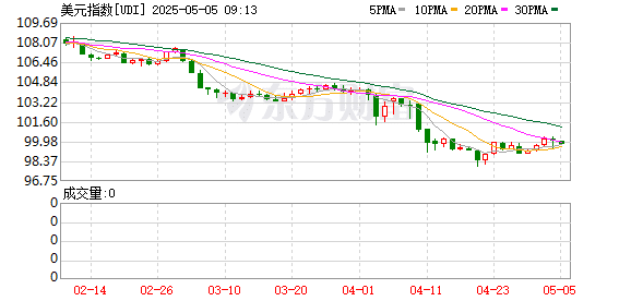 一周前瞻：美联储将于当地时间7日公布最新利率决议