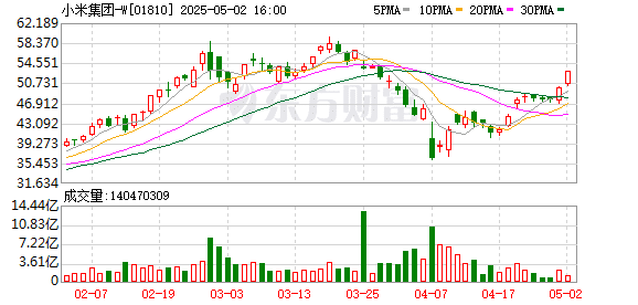 小米汽车将「智驾」更名为「辅助驾驶」