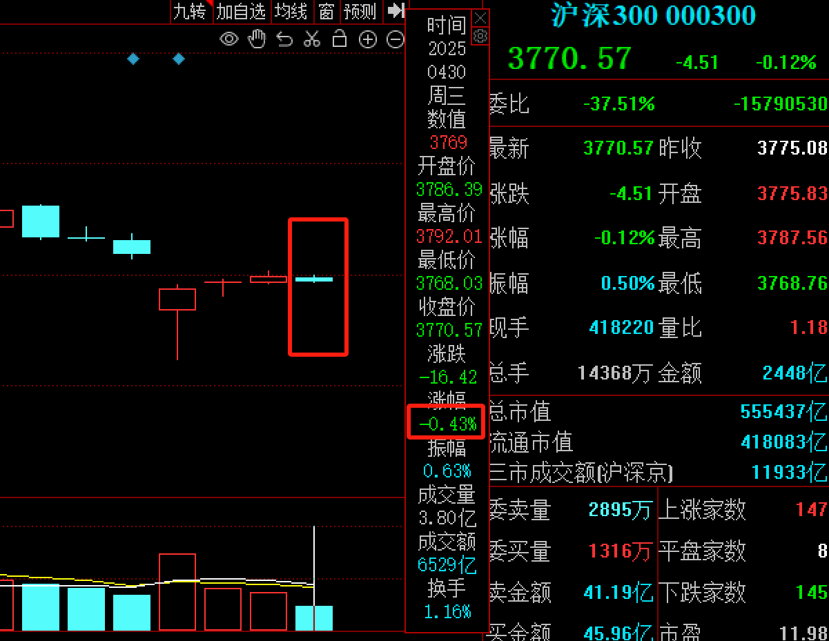 假期数据亮眼，外围股市集体走强，A股节后「开门红」可期？关注这些赛道与大事