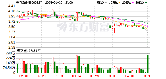 天茂集团年报、季报「难产」触发强制停牌 退市警报全面拉响