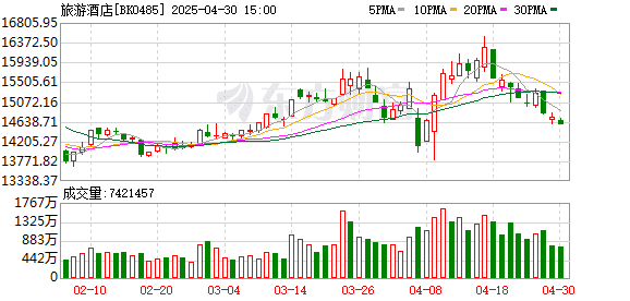「史上最火」纪录再刷新 「五一」旅游市场多点开花
