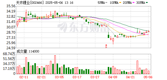 「锂电双雄」一季度业绩公布 为何天齐锂业率先扭亏？