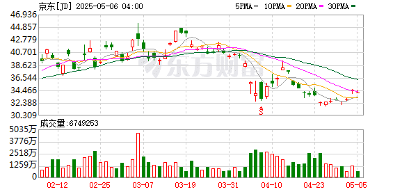 京东MALL北京首店试营业 电商拿「体验」撬转化