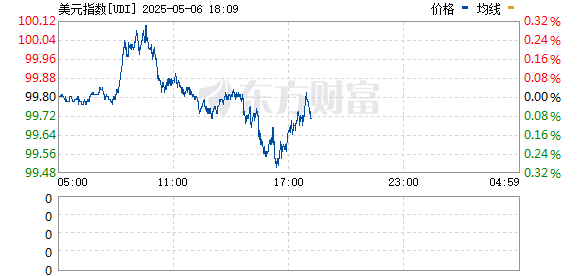 谁在狂抛美元？香港金管局四天三次出手 注入1166亿港元拉美元 创下历史纪录