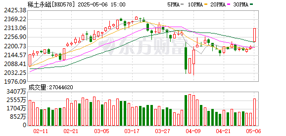 【风口研报】稀土供需格局向好 价格中枢有望上移