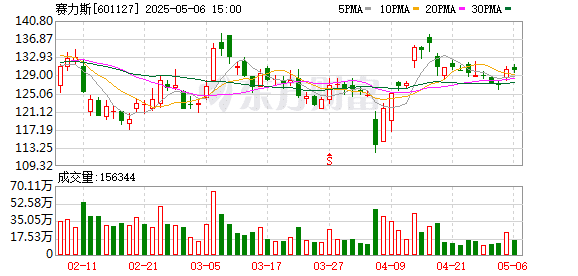 问界M8电池与宣传不符？官方回应：出厂合格证印错
