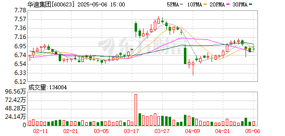 重磅官宣！600623，涉及交易价格超40亿元！