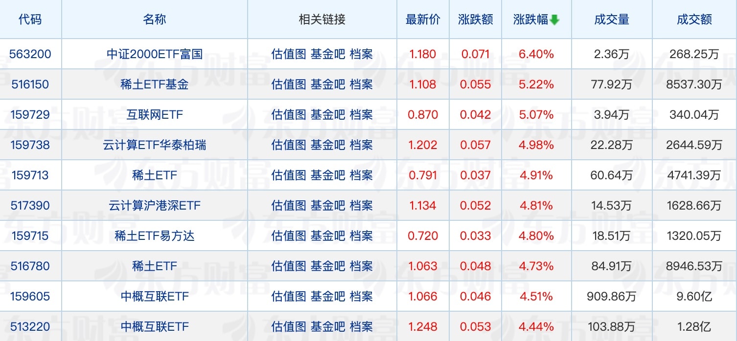 富国基金拟自购至少2500万元；4月基金新发规模超900亿份
