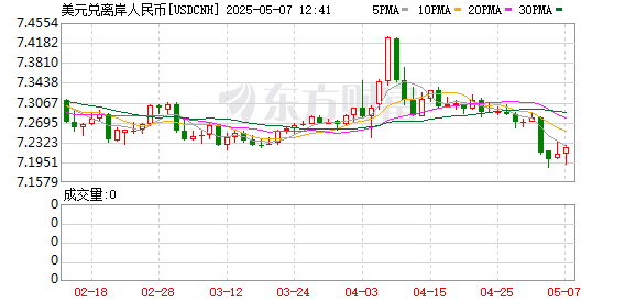 清晨！集体大涨！两大利好重磅来袭！积极预期正在展现
