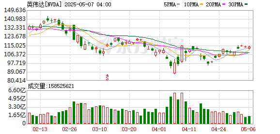 暗示特朗普？黄仁勋：中国AI市场有望达500亿美元 绝不能错过！