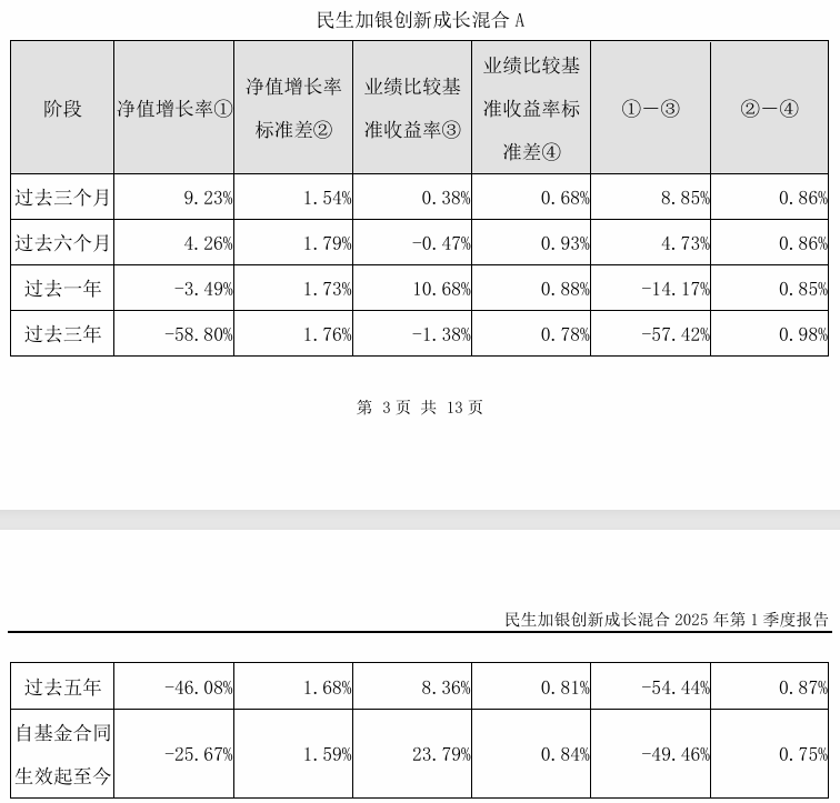 基金业绩和薪酬挂钩新举措：若低于业绩比较基准10个百分点，基金经理要降薪